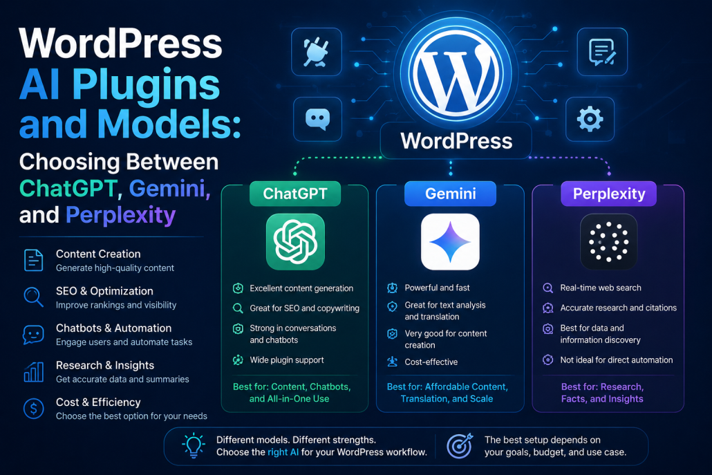 WordPress AI plugins comparison: ChatGPT vs Gemini vs Perplexity for content, SEO, and automation.