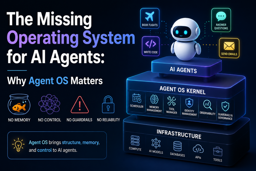 A futuristic digital illustration showing a three-layer AI agent architecture. At the top, AI agents perform tasks like booking flights, writing code, sending emails, and answering customer questions. In the middle, an Agent OS kernel manages scheduling, memory, tools, identity, observability, and guardrails. At the bottom, the infrastructure layer includes compute, AI models, databases, APIs, and tools, representing the hidden operating system behind reliable AI agents.